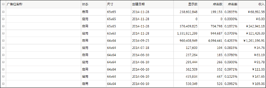 图3-6 媒体广告位管理示意