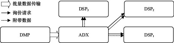 图8-5 数据交易过程示意