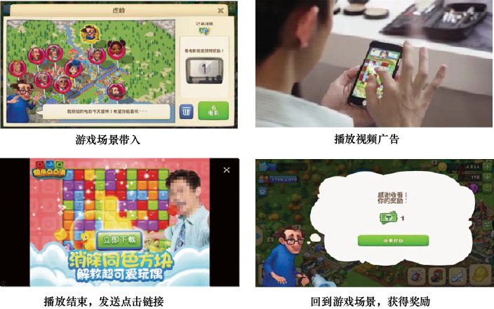 图9-12 激励视频广告流程示意