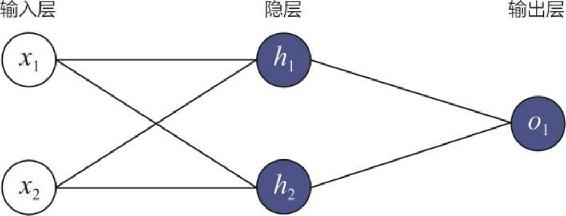 图3-4 简单神经网络