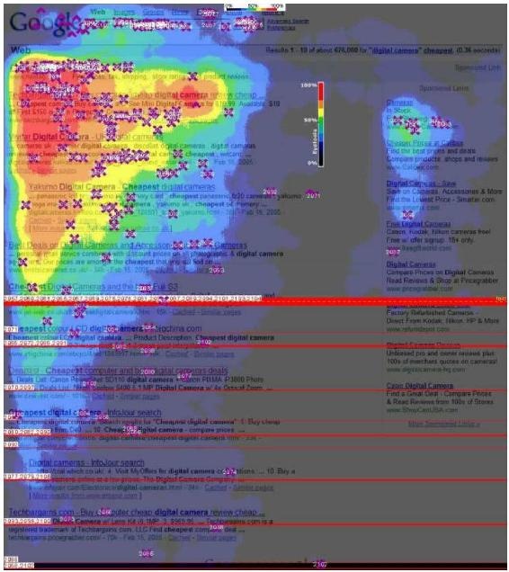 图3-22 谷歌搜索引擎的页面注意力热度图