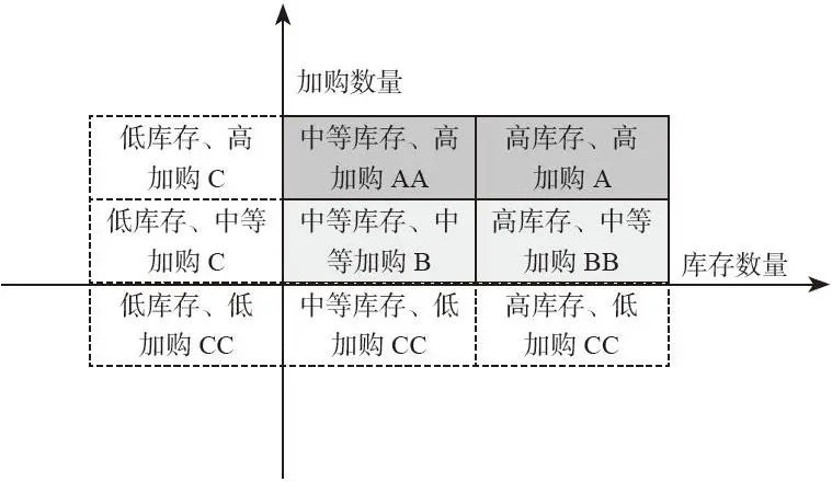 图4-10 屏效分析第一步:挑选适合的商品