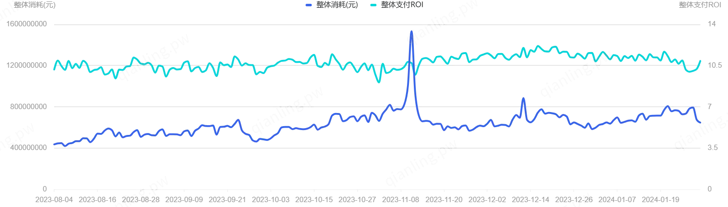2023/08/04-2024/01/30