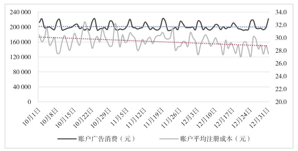 图 6-23 各广告位的下载量占比分布