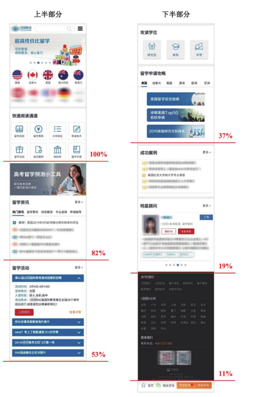图3-17 某营销落地页的用户下拉完成度分布