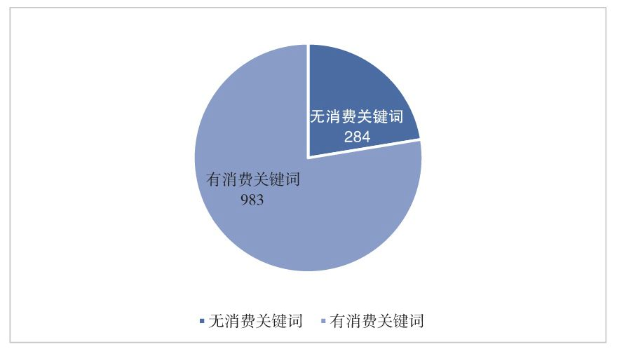 图4-18 优化后的关键词数量分布