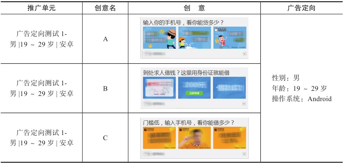 表 5-2 某现金贷款 App 在某信息流平台的投放数据-1