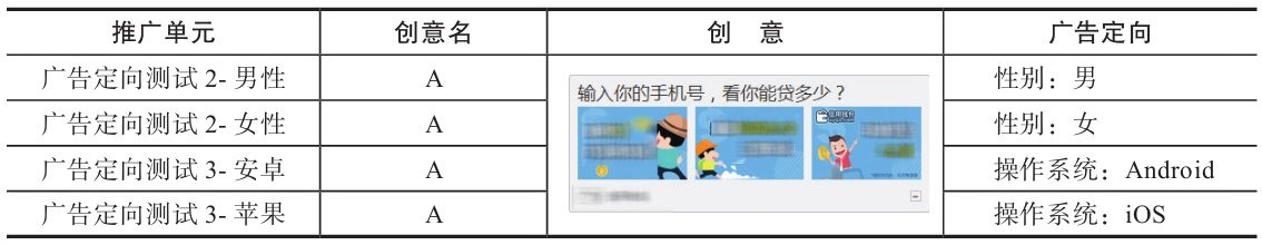 表 5-2 某现金贷款 App 在某信息流平台的投放数据-2