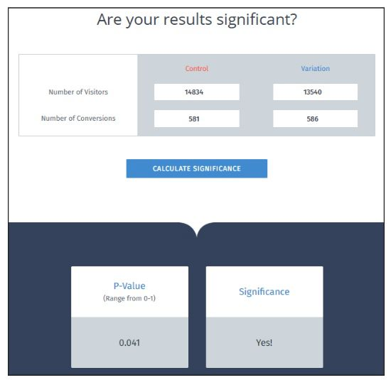 图5-8 广告定向男性组和女性组的点击率显著性检验