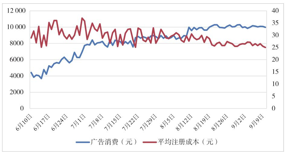 表 5-16 部分广告创意的定量化分析
