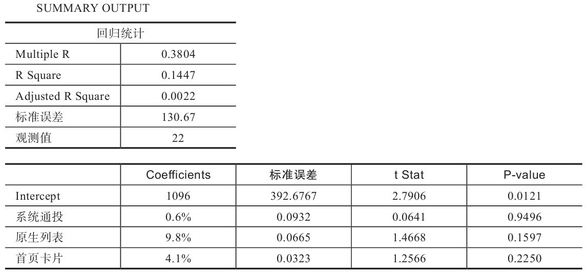 表 6-12 模型 b 的计算结果