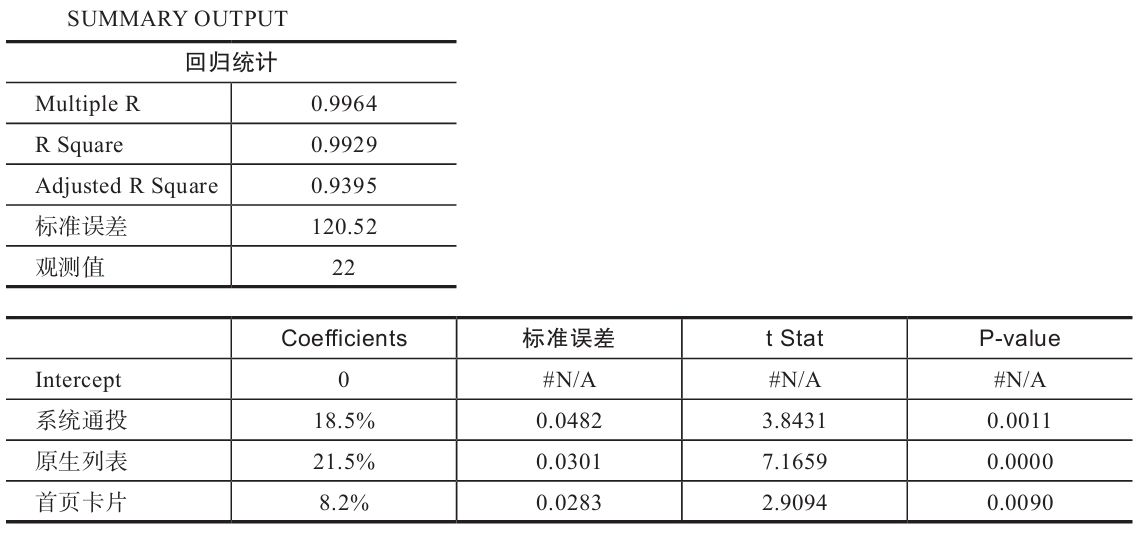 表 6-13 模型 c 的计算结果